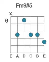 Guitar voicing #1 of the F m9#5 chord
